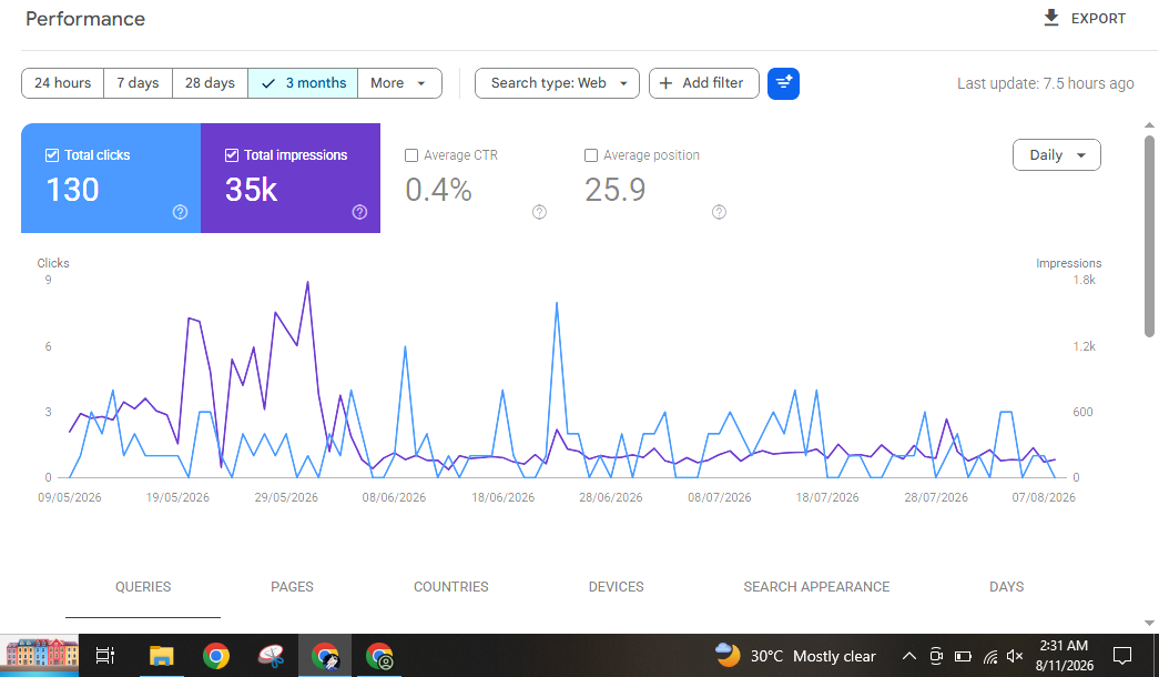 pest control company California seo results case study